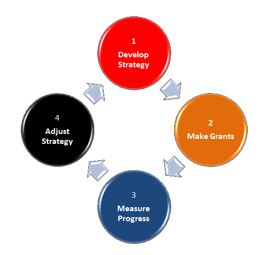 alwani strategy